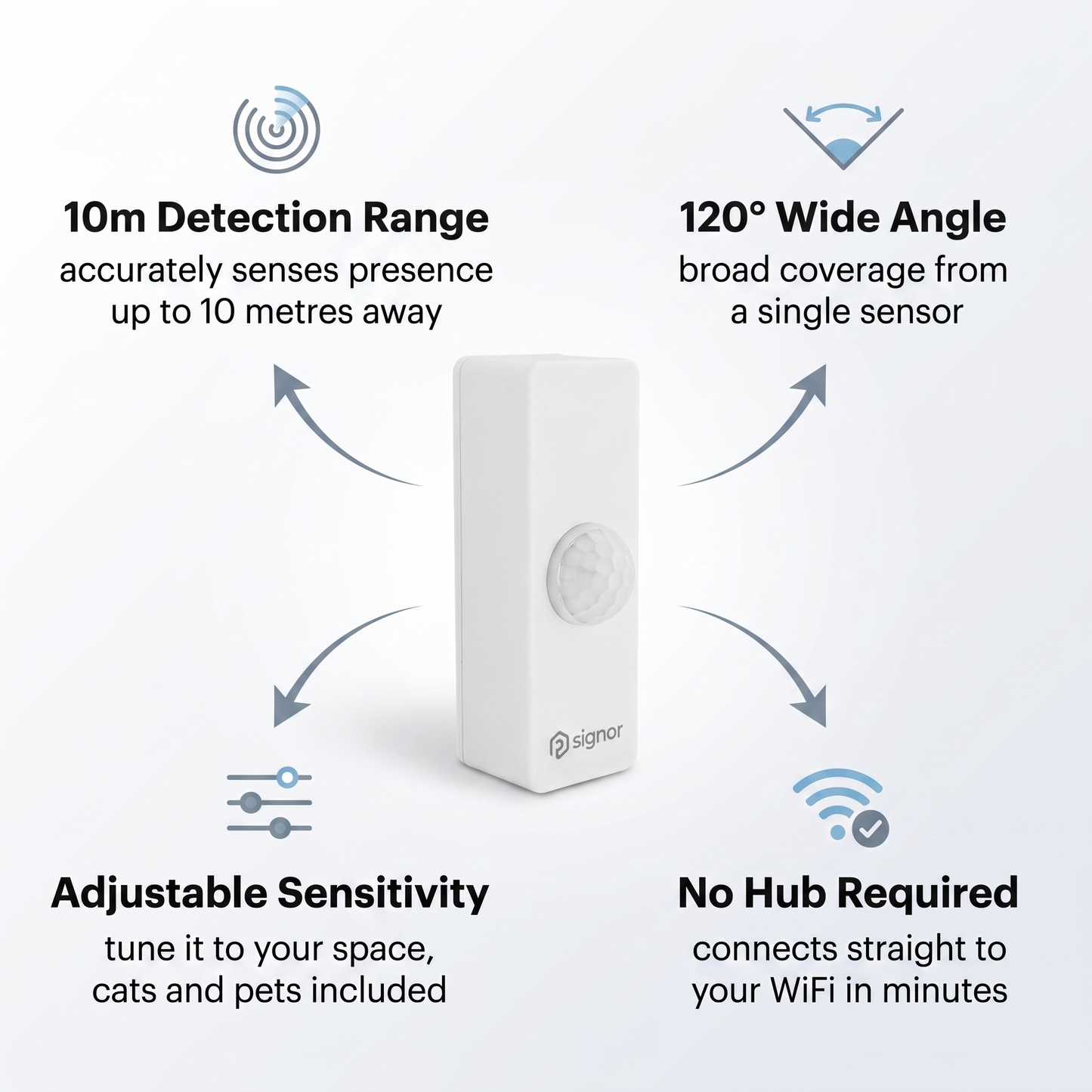 PureNode WiFi PIR Sensor 8m/130 - Tuya, Alexa, Google