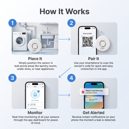 PureNode WiFi Water Leak Sensor - Tuya,Alexa,Google