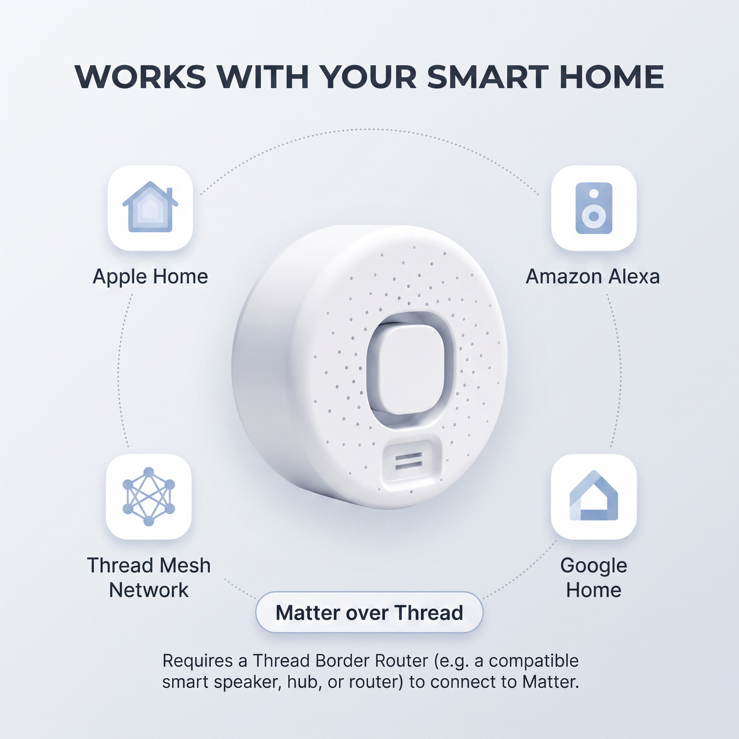 PureNode WiFi Water Leak Sensor - Tuya,Alexa,Google