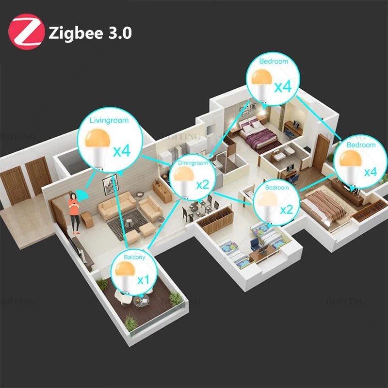 PureNode ZigBee Smart Bulb ZigBee 3.0 mesh - multiple globes across living room, dining, bedrooms and balcony on one network