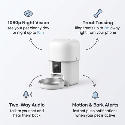 PureNode WiFi Pet Camera Treat Dispenser - key features: 1080p night vision, treat tossing, two-way audio, motion & bark alerts