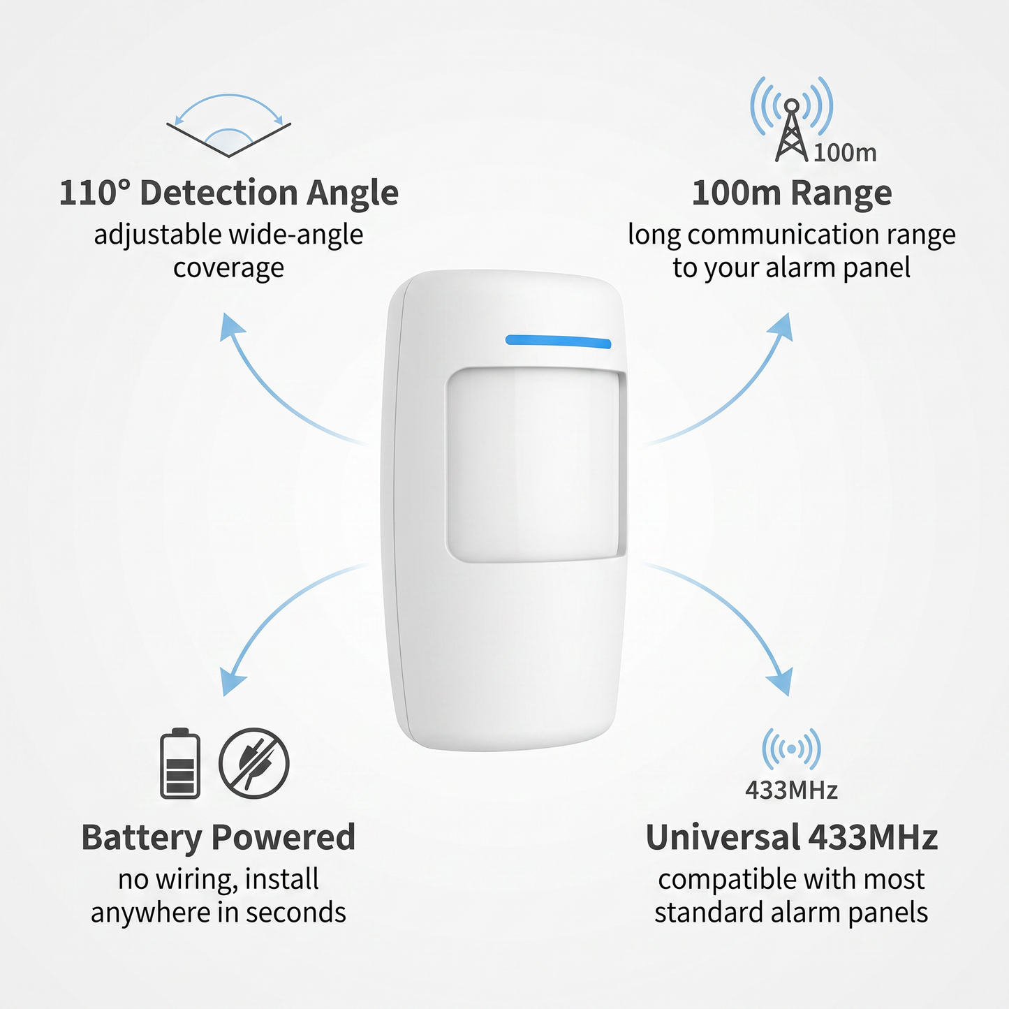 PureNode 433MHz PIR Motion Sensor - key features: 110 degree angle, 100m range, battery powered, universal 433MHz