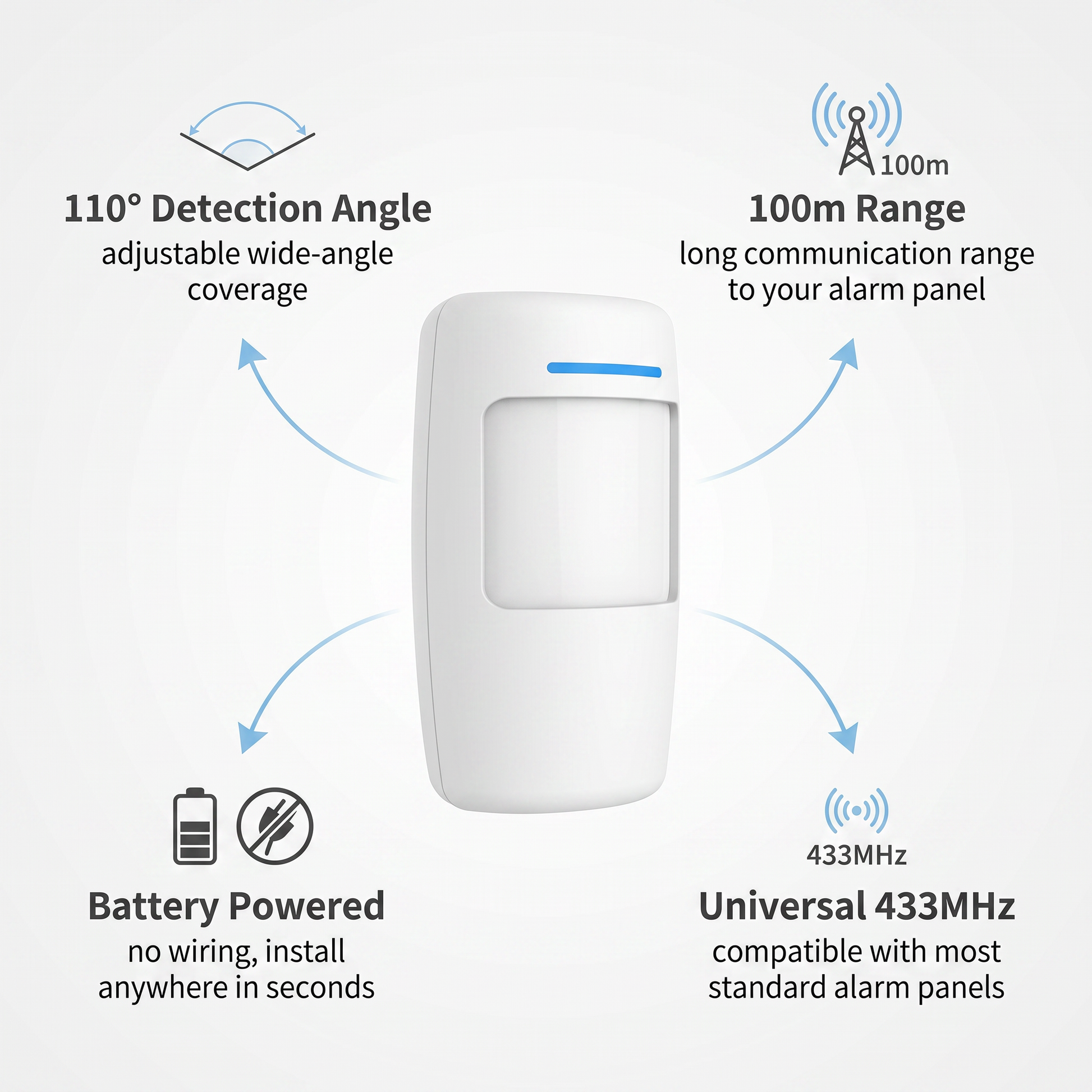 PureNode 433MHz PIR Motion Sensor - key features: 110 degree angle, 100m range, battery powered, universal 433MHz