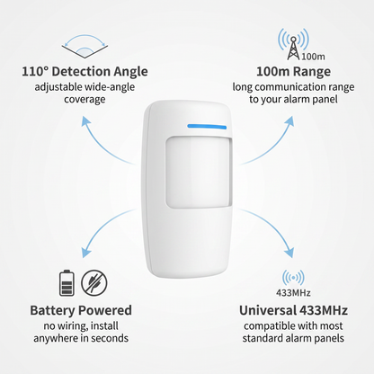 PureNode 433MHz PIR Motion Sensor - key features: 110 degree angle, 100m range, battery powered, universal 433MHz