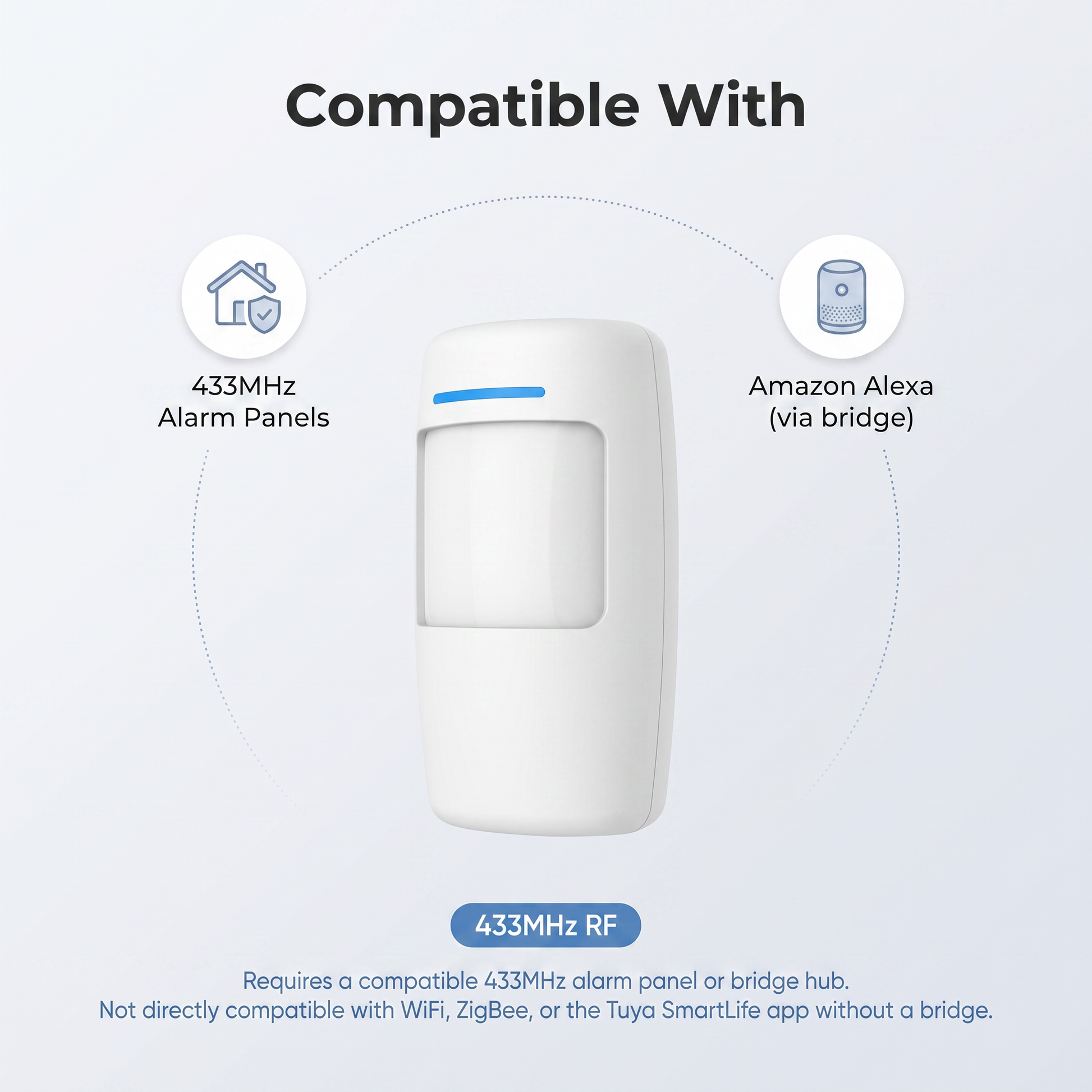 PureNode 433MHz PIR Motion Sensor - compatible with 433MHz alarm panels and Alexa via bridge