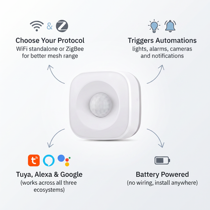 PureNode WiFi/ZigBee PIR Sensor - key features: choose your protocol, triggers automations, Tuya/Alexa/Google, battery powered