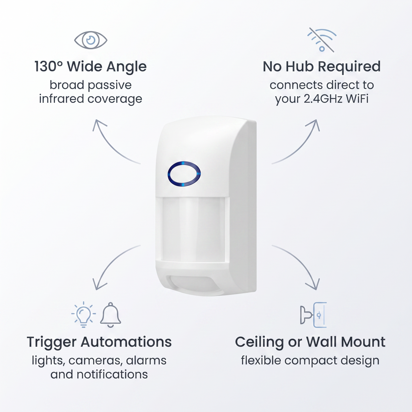 PureNode WiFi PIR Sensor No Hub Required - key features: 130 degree angle, no hub required, trigger automations, ceiling or wall mount