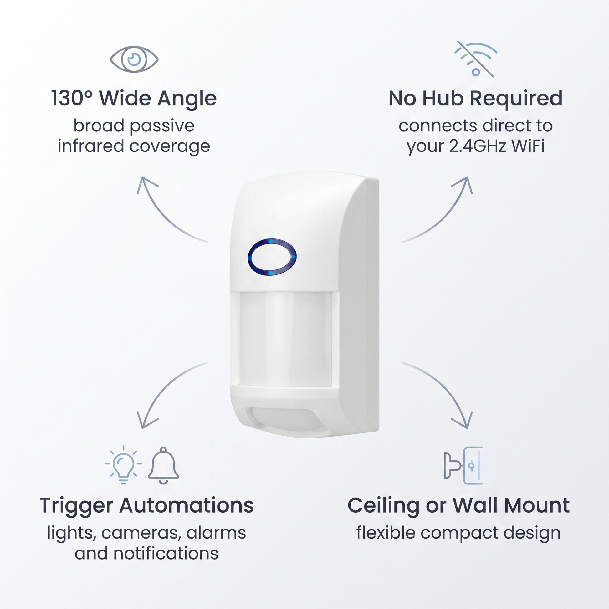 PureNode WiFi PIR Sensor No Hub Required - key features: 130 degree angle, no hub required, trigger automations, ceiling or wall mount