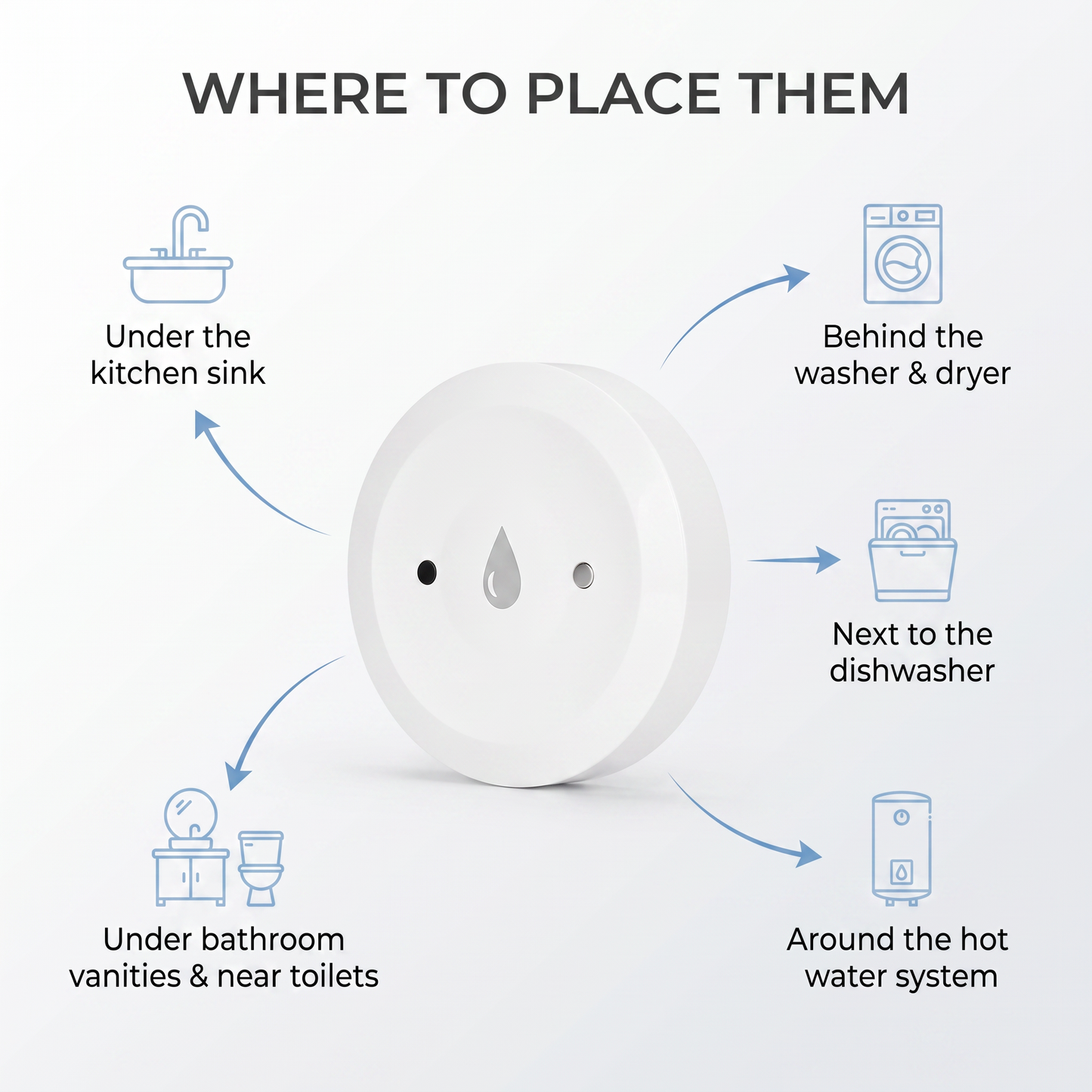 PureNode ZigBee Water Leak Sensor CR2032 - where to place them: kitchen sink, washer/dryer, dishwasher, hot water system, bathroom