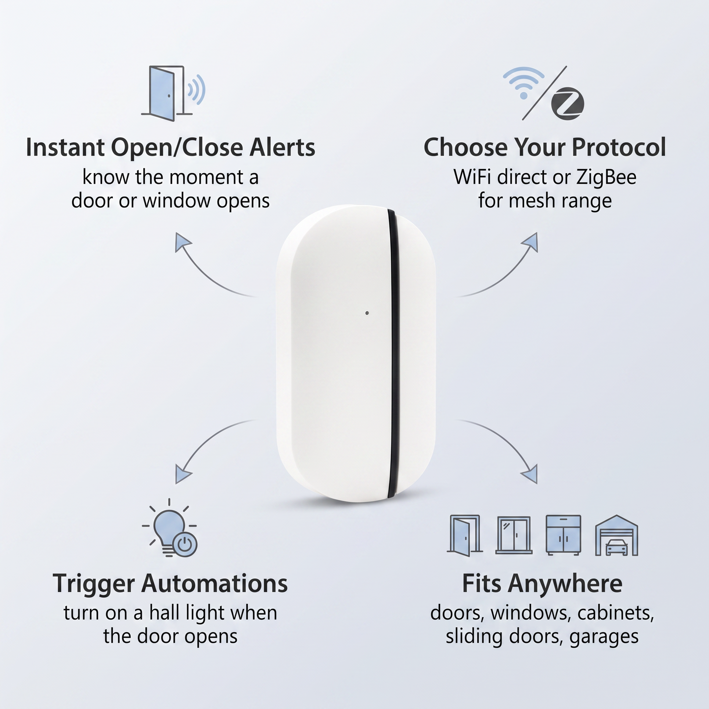 PureNode WiFi/ZigBee Door and Window Sensor - key features: instant alerts, choose your protocol, trigger automations, fits anywhere