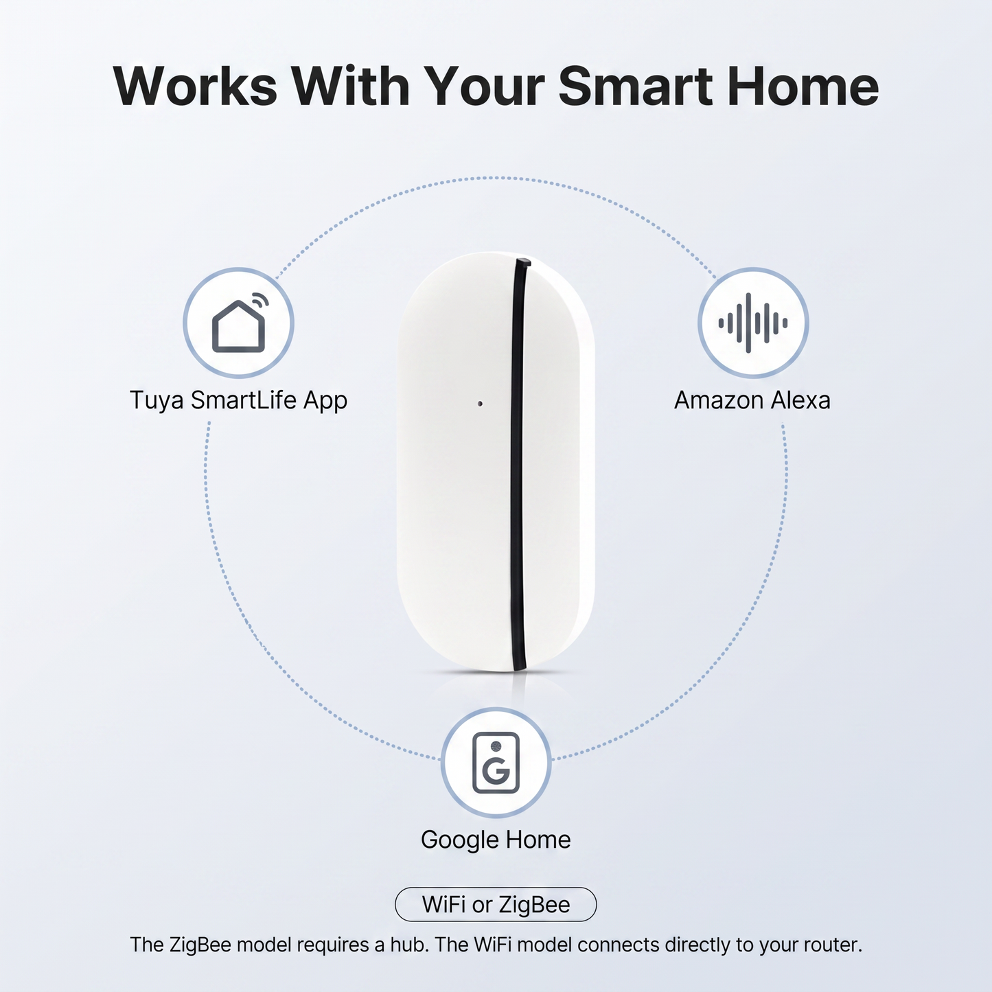 PureNode WiFi/ZigBee Door and Window Sensor - works with Tuya SmartLife, Alexa, Google Home