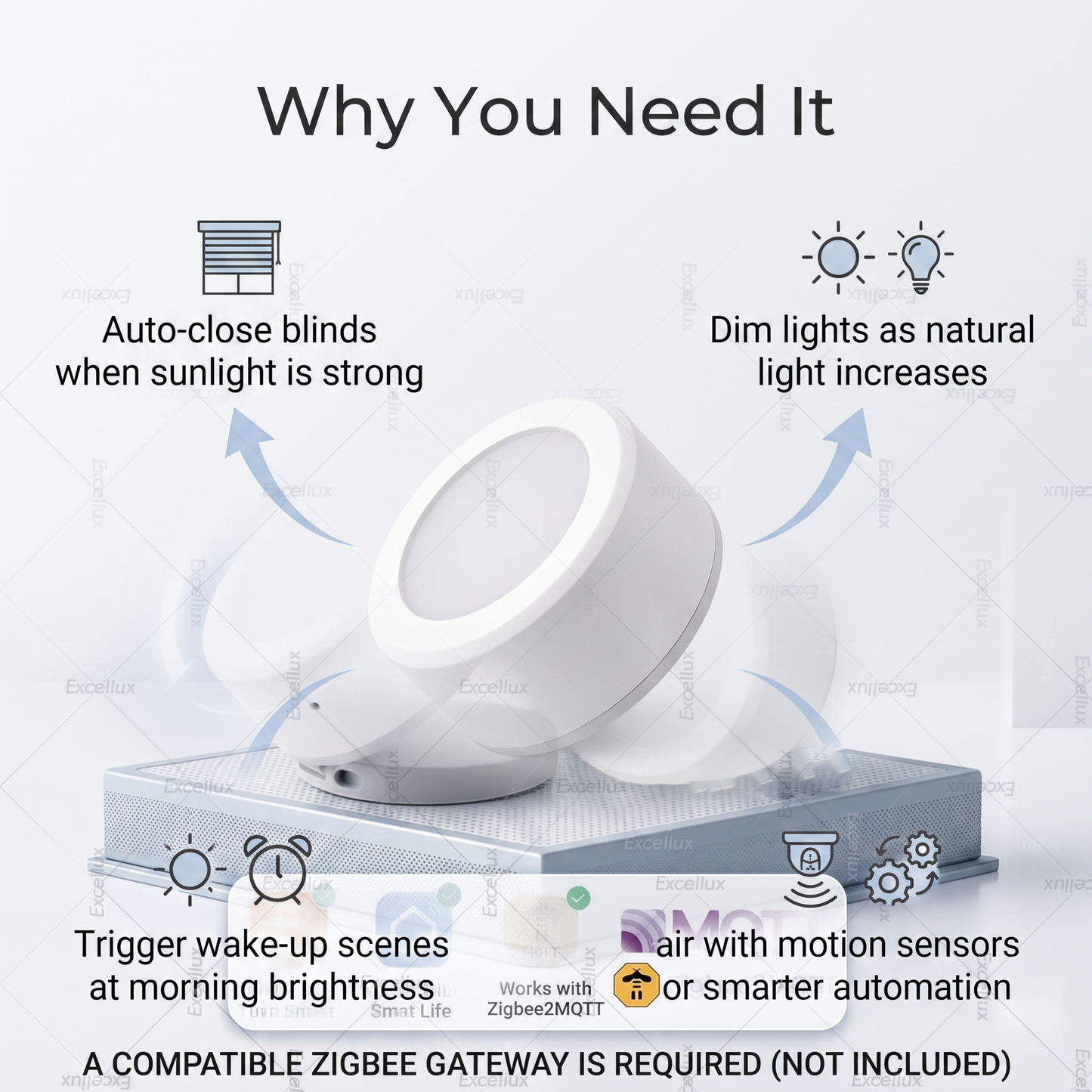 PureNode ZigBee Light Sensor - why you need it: auto-close blinds, dim lights, wake-up scenes, pair with motion sensors