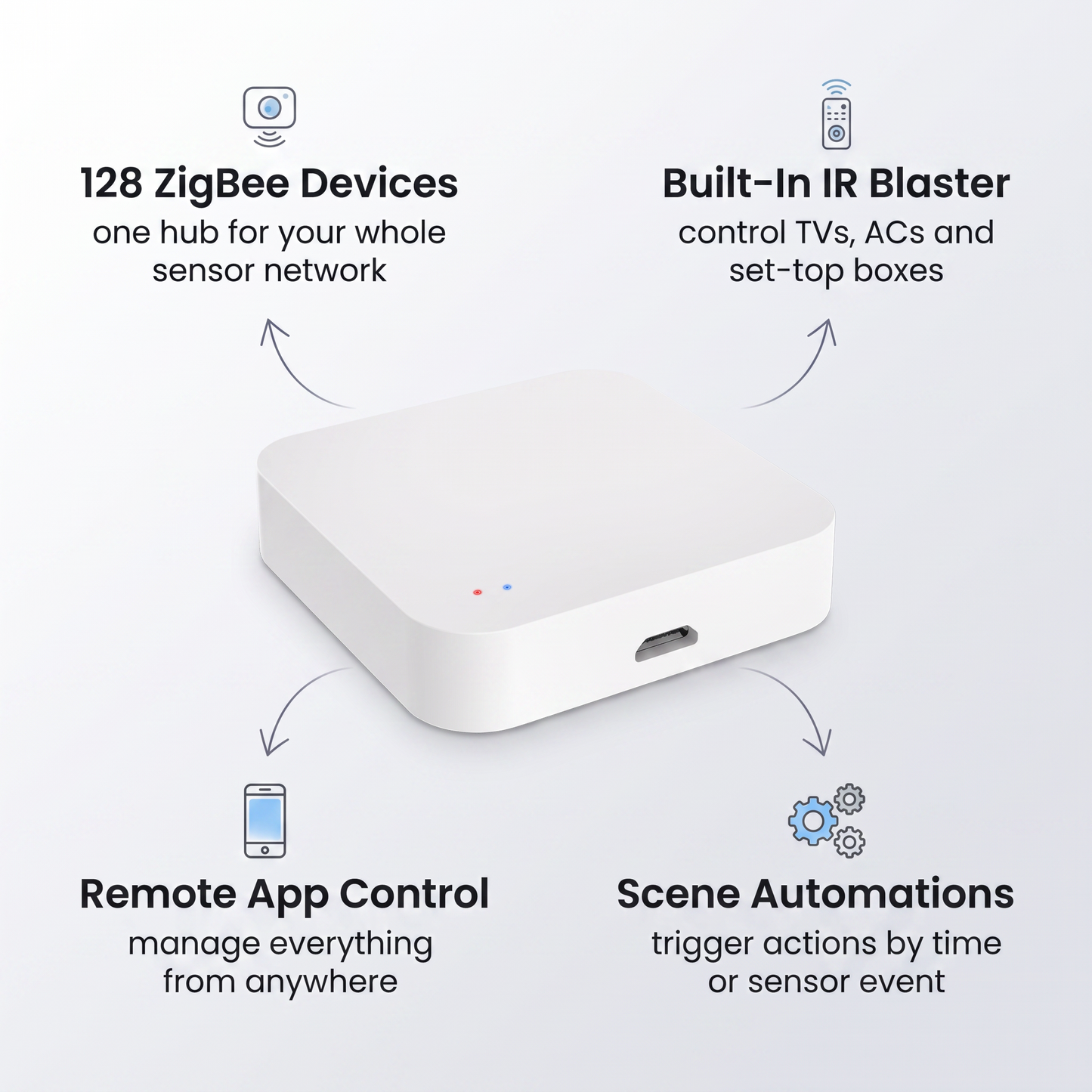 PureNode Multi-Mode Hub ZigBee WiFi IR - key features: 128 ZigBee devices, built-in IR blaster, remote app control, scene automations