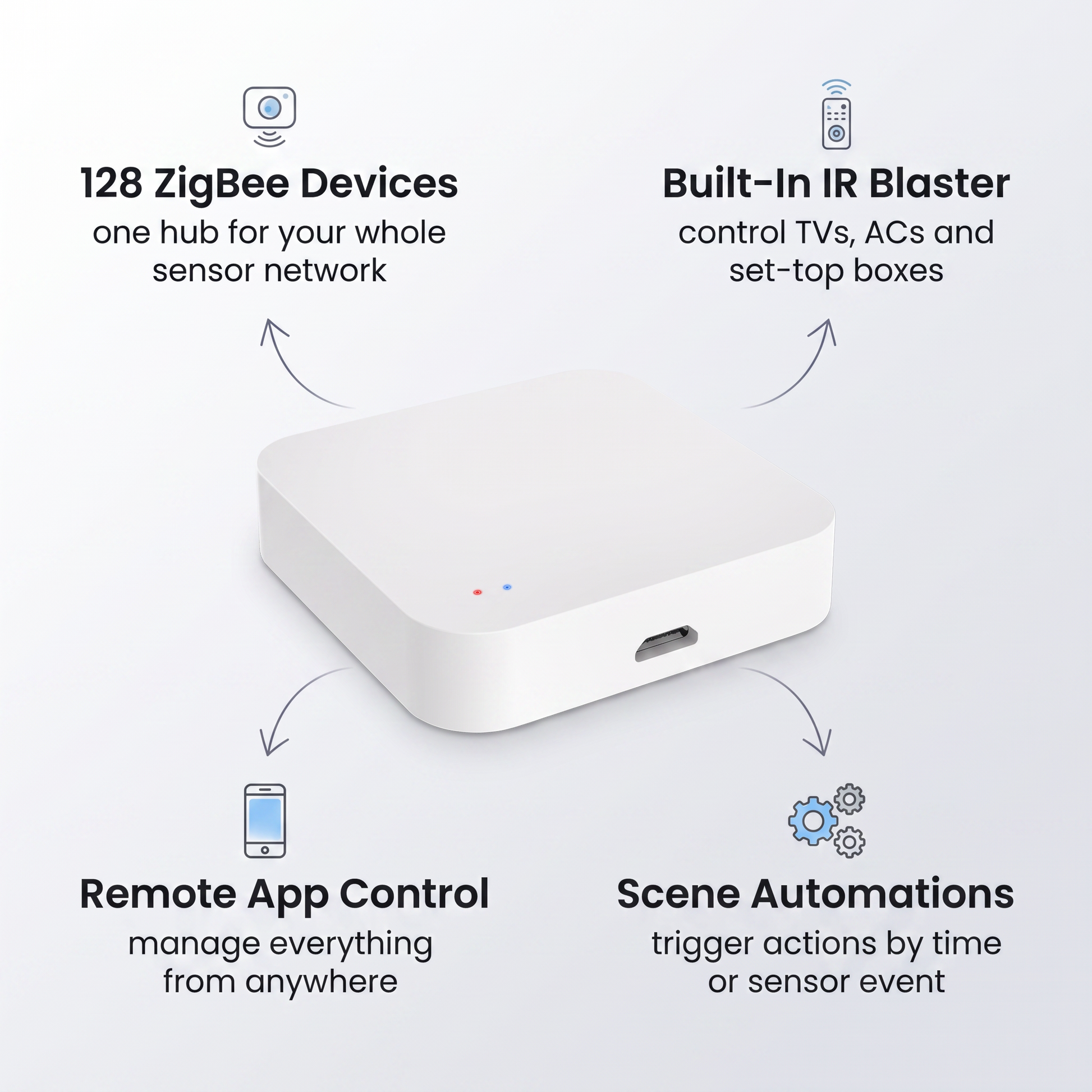 PureNode Multi-Mode Hub ZigBee WiFi IR - key features: 128 ZigBee devices, built-in IR blaster, remote app control, scene automations