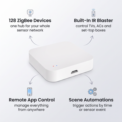 PureNode Multi-Mode Hub ZigBee WiFi IR - key features: 128 ZigBee devices, built-in IR blaster, remote app control, scene automations