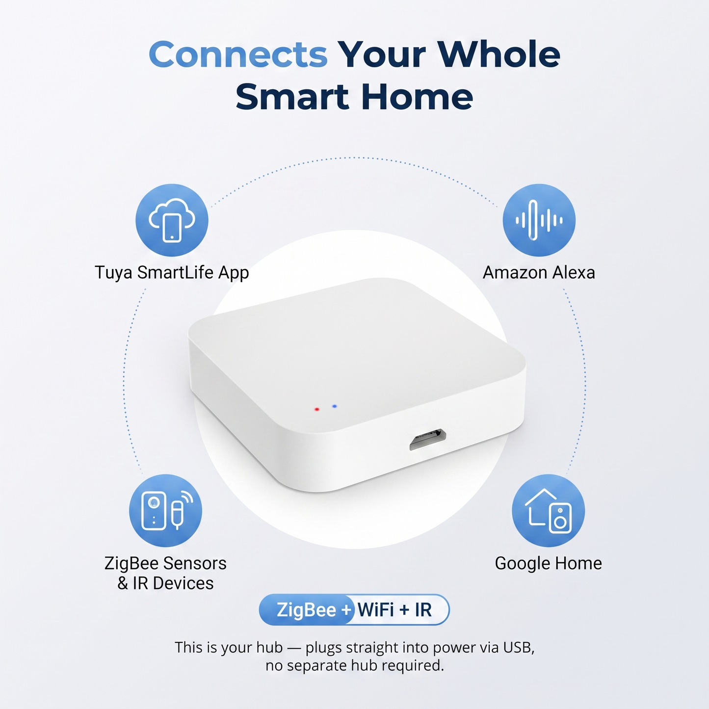 PureNode Multi-Mode Hub ZigBee WiFi IR - connects Tuya SmartLife, Alexa, Google Home, ZigBee and IR devices