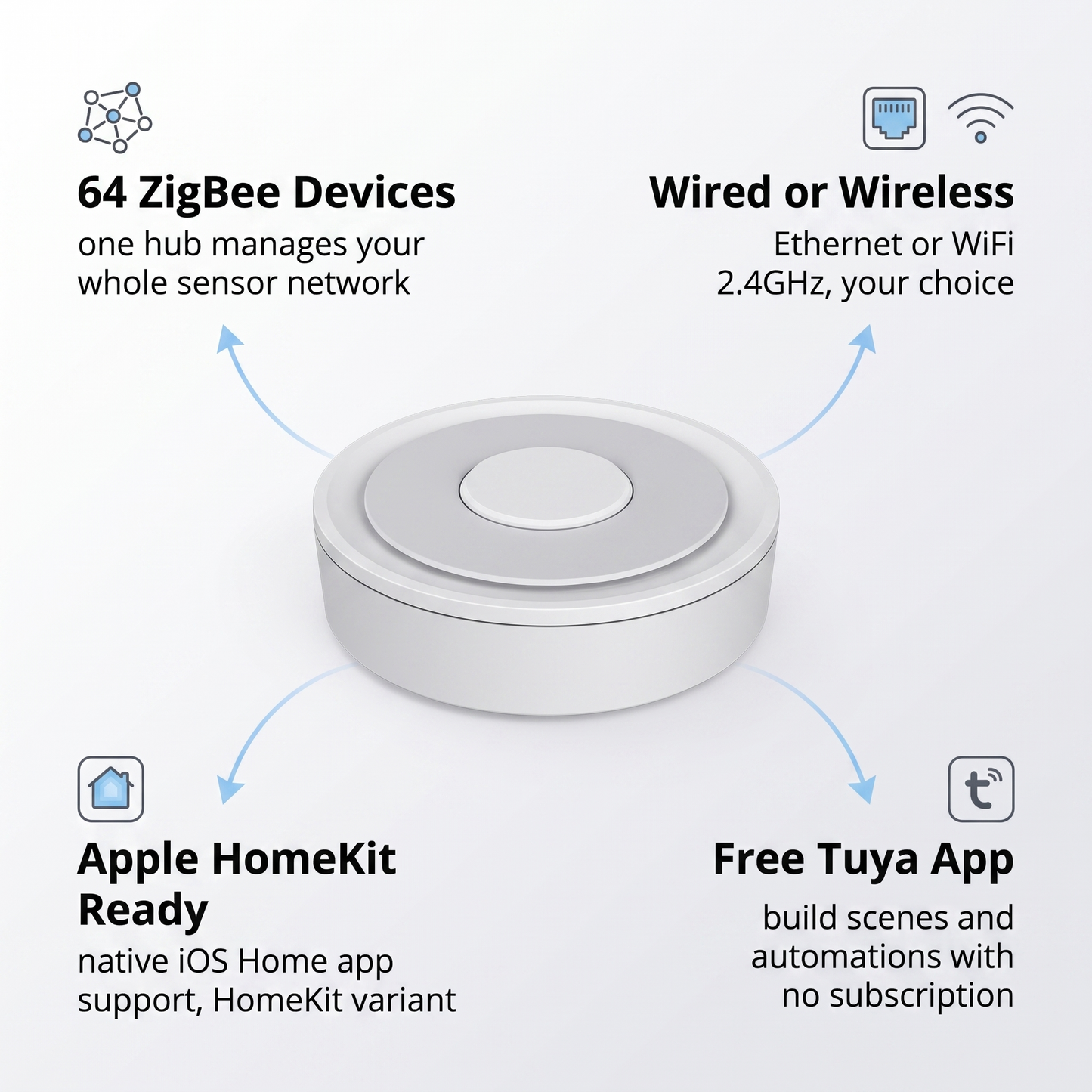 PureNode ZigBee Hub WiFi Gateway - key features: 64 ZigBee devices, wired or wireless, Apple HomeKit ready, free Tuya app