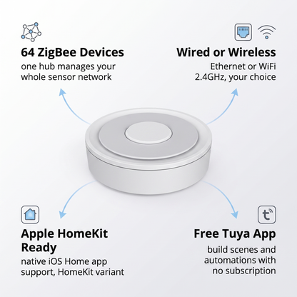PureNode ZigBee Hub WiFi Gateway - key features: 64 ZigBee devices, wired or wireless, Apple HomeKit ready, free Tuya app