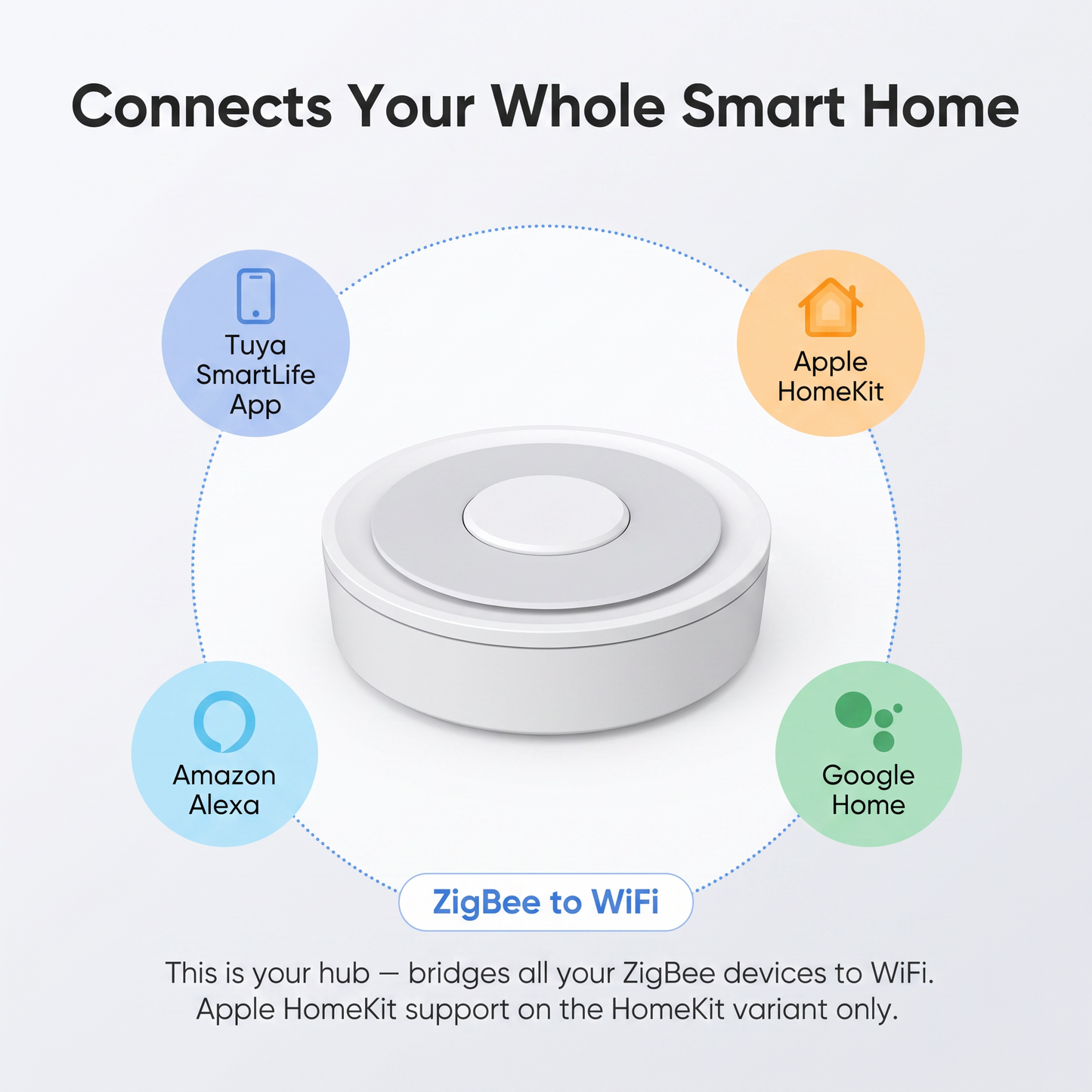 PureNode ZigBee Hub WiFi Gateway - connects Tuya SmartLife, Alexa, Google Home, Apple HomeKit