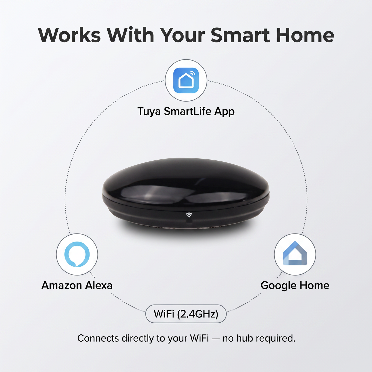 Smart IR Blaster compatibility - Tuya SmartLife app, Amazon Alexa, Google Home, WiFi 2.4GHz