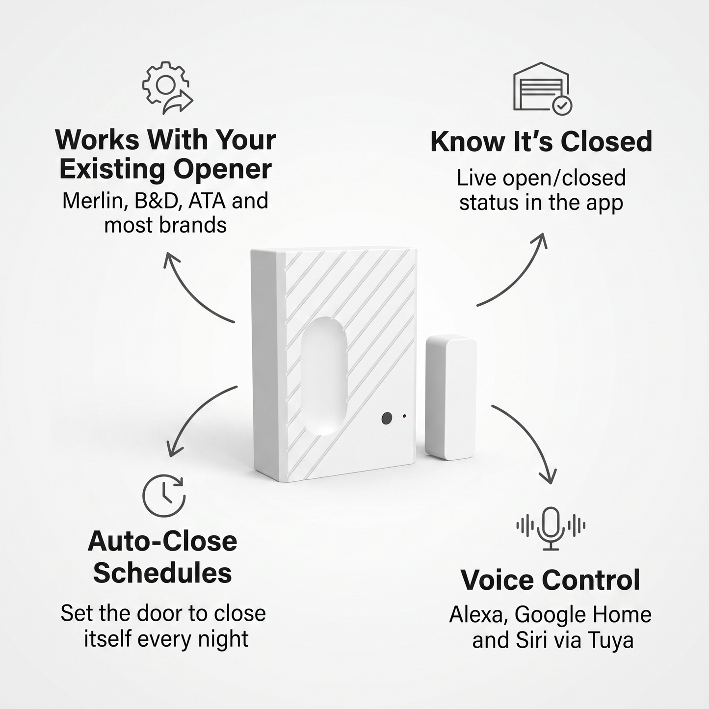 Garage Door Controller features - works with existing opener, live open closed status, auto close schedule, voice control