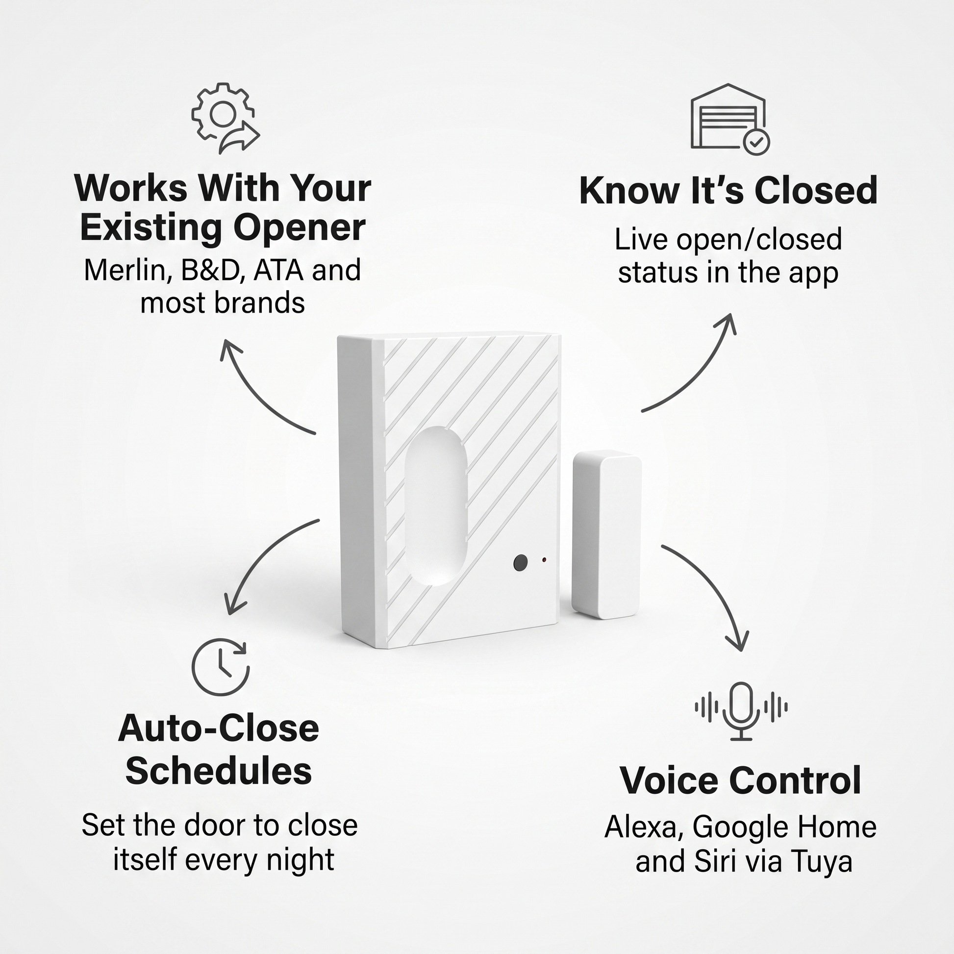 Garage Door Controller features - works with existing opener, live open closed status, auto close schedule, voice control