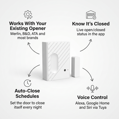 Garage Door Controller features - works with existing opener, live open closed status, auto close schedule, voice control