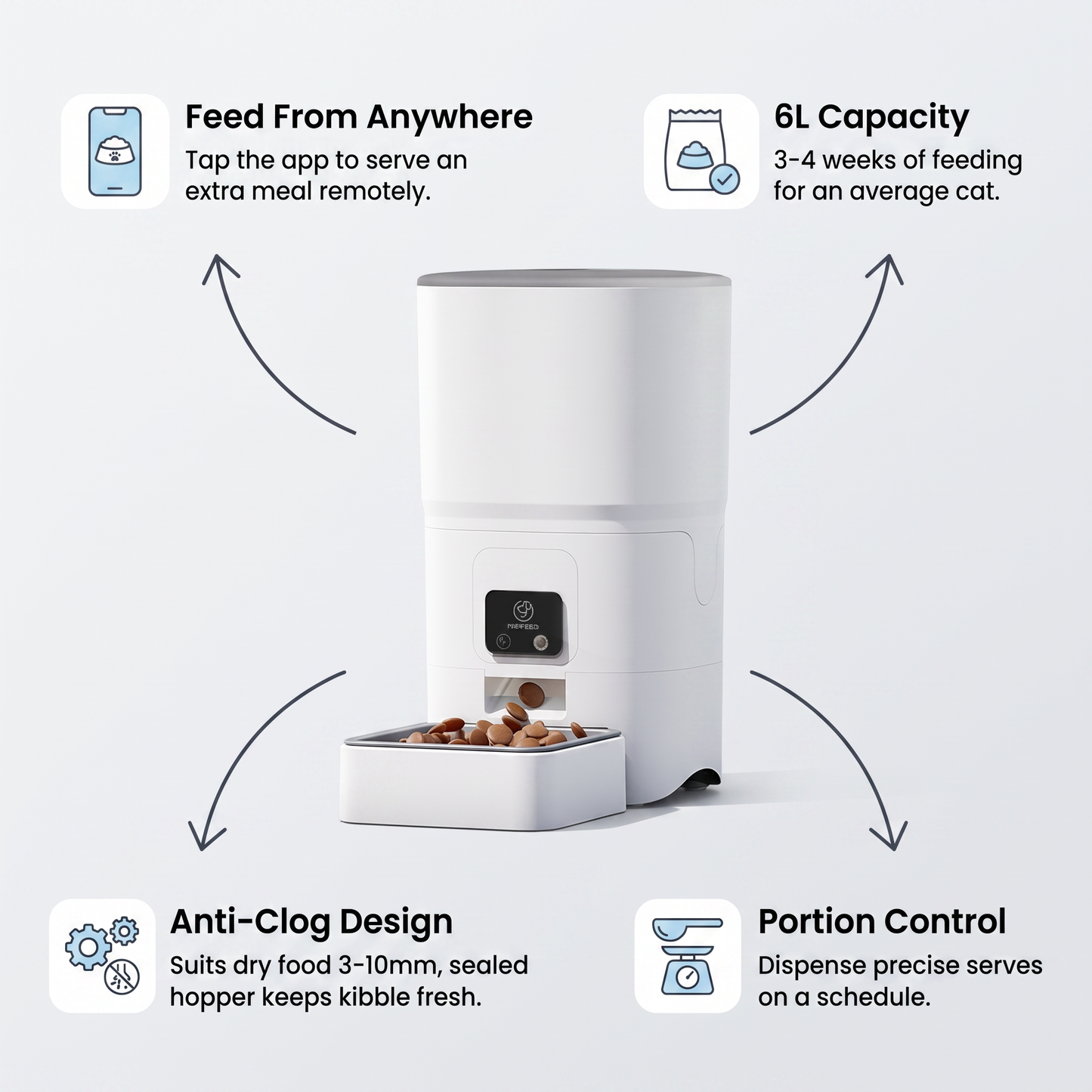 Smart Pet Feeder features - 6L capacity, portion control, feed from anywhere app, anti-clog design