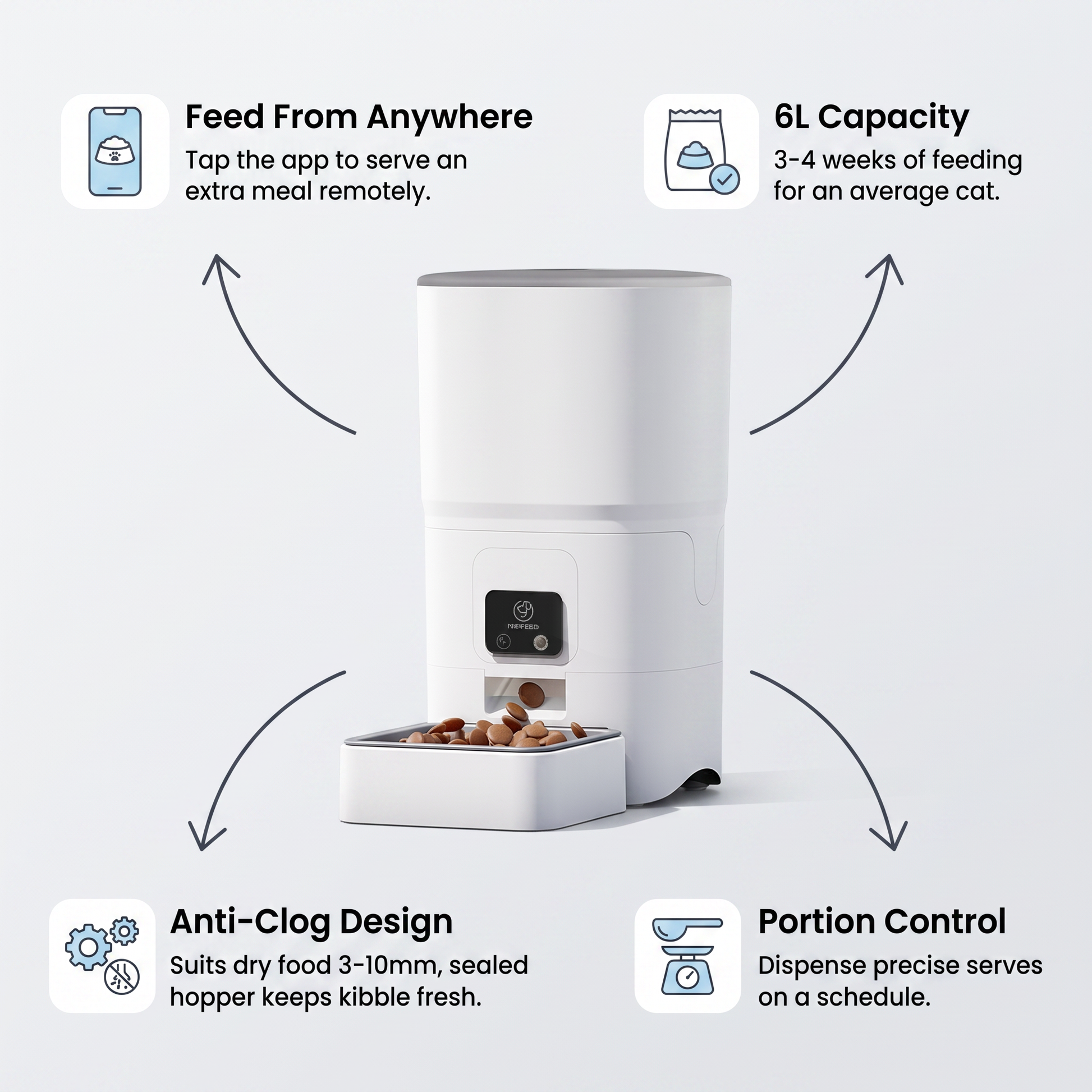 Smart Pet Feeder features - 6L capacity, portion control, feed from anywhere app, anti-clog design