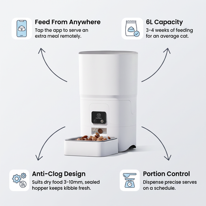 Smart Pet Feeder features - 6L capacity, portion control, feed from anywhere app, anti-clog design