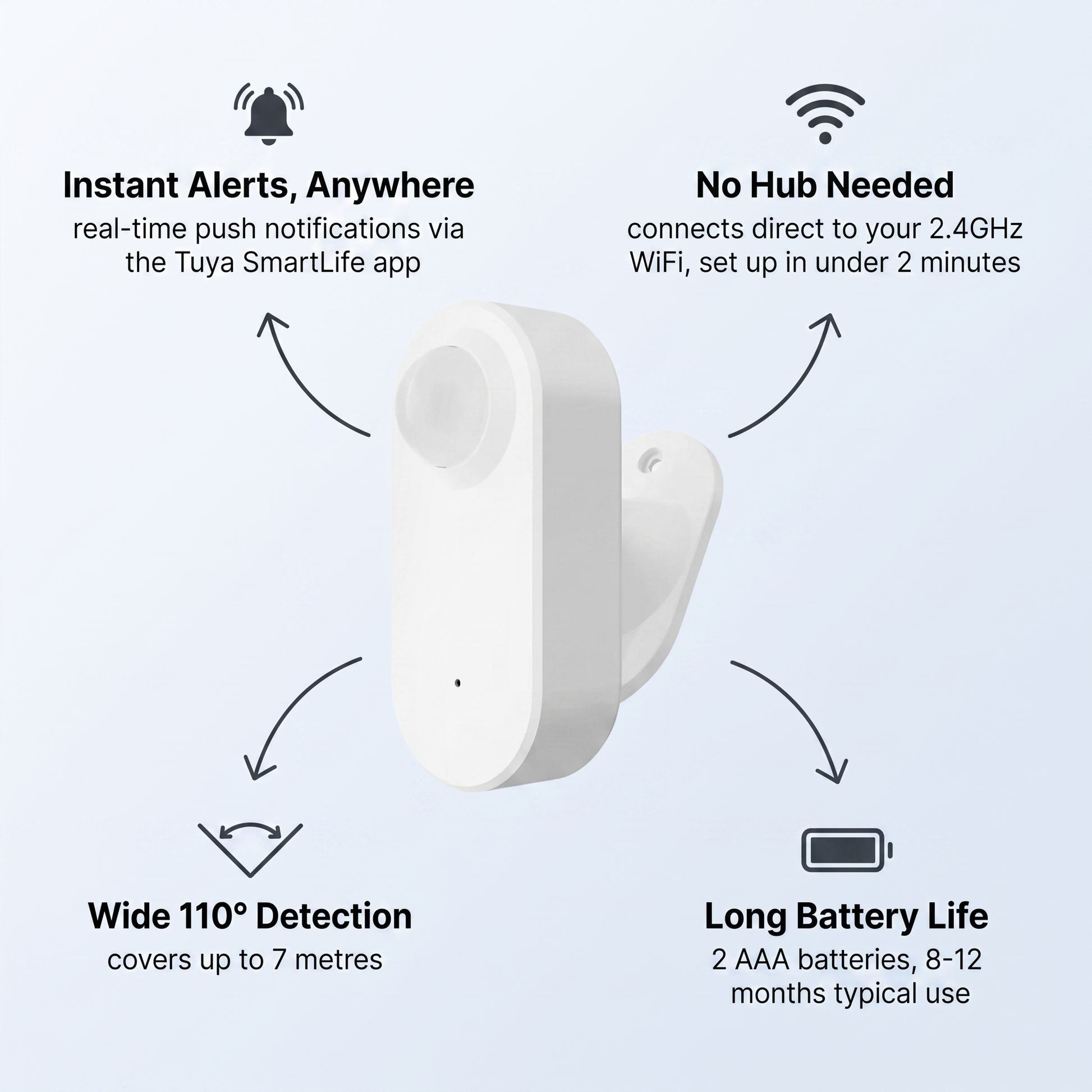 WiFi PIR Motion Sensor features - instant alerts, no hub needed, 110 degree wide detection, long battery life