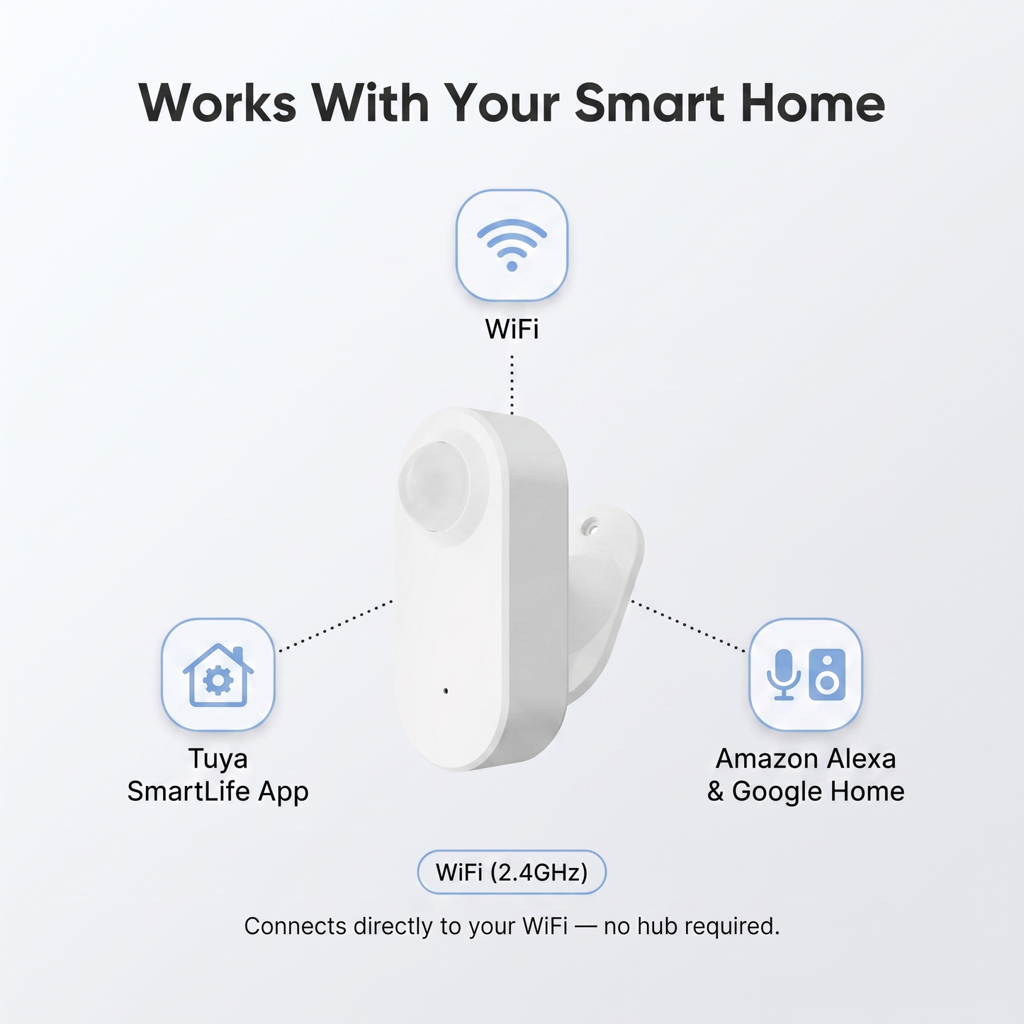 WiFi PIR Motion Sensor compatibility - Tuya SmartLife app, Amazon Alexa, Google Home, WiFi