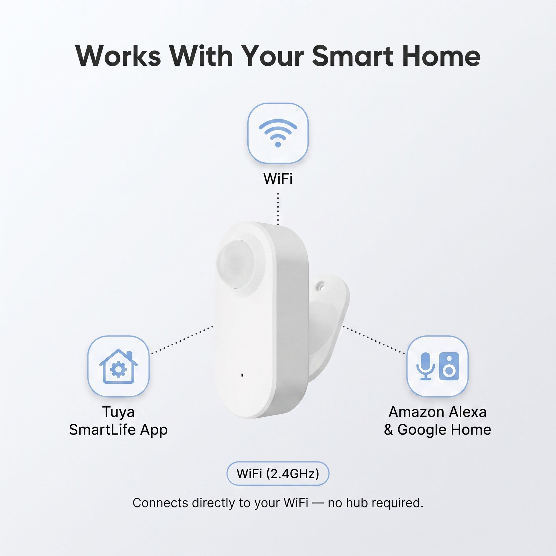 WiFi PIR Motion Sensor compatibility - Tuya SmartLife app, Amazon Alexa, Google Home, WiFi