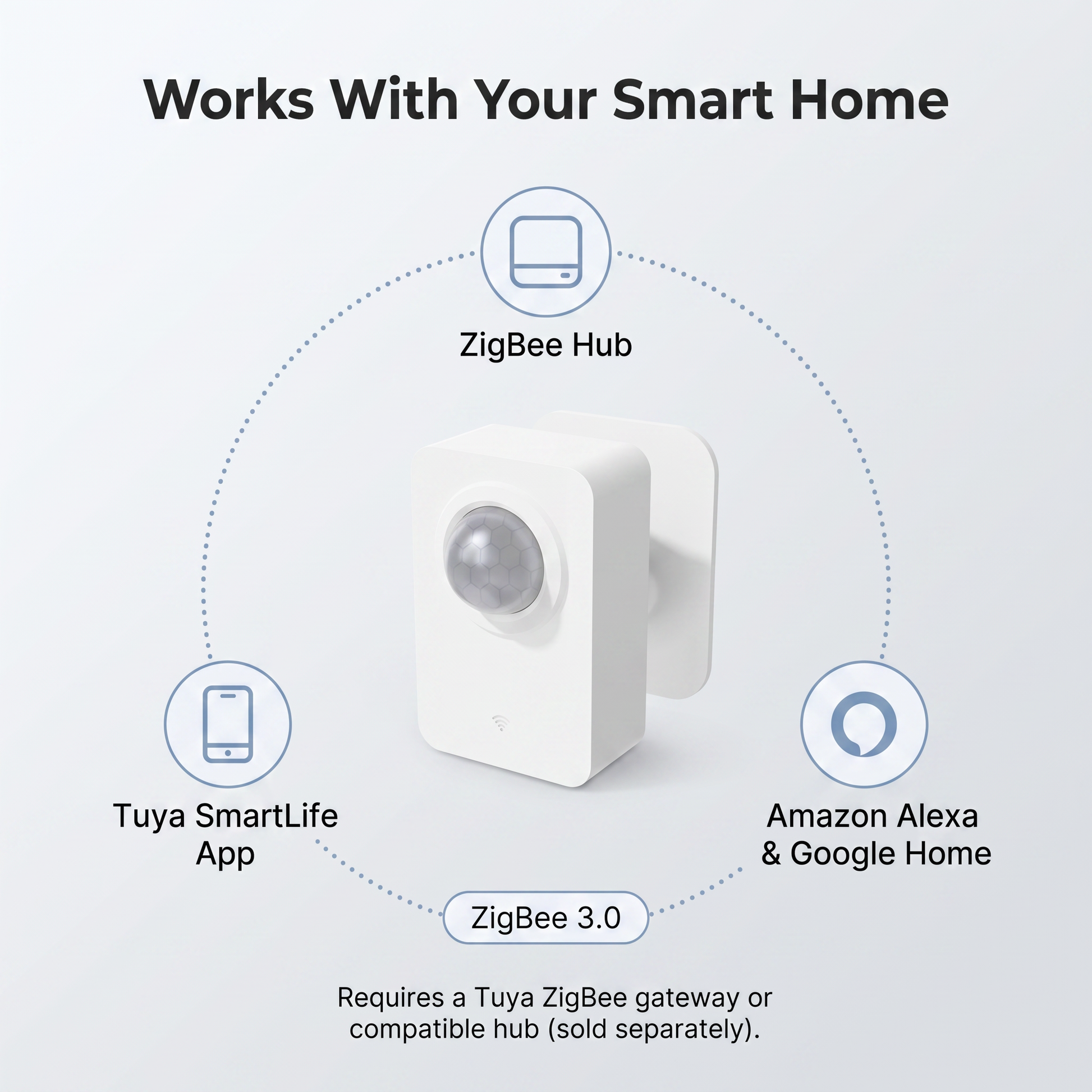 ZigBee PIR Motion Sensor compatibility - ZigBee hub, Tuya SmartLife app, Amazon Alexa, Google Home