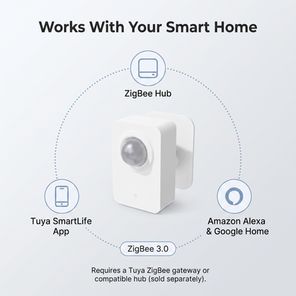 ZigBee PIR Motion Sensor compatibility - ZigBee hub, Tuya SmartLife app, Amazon Alexa, Google Home