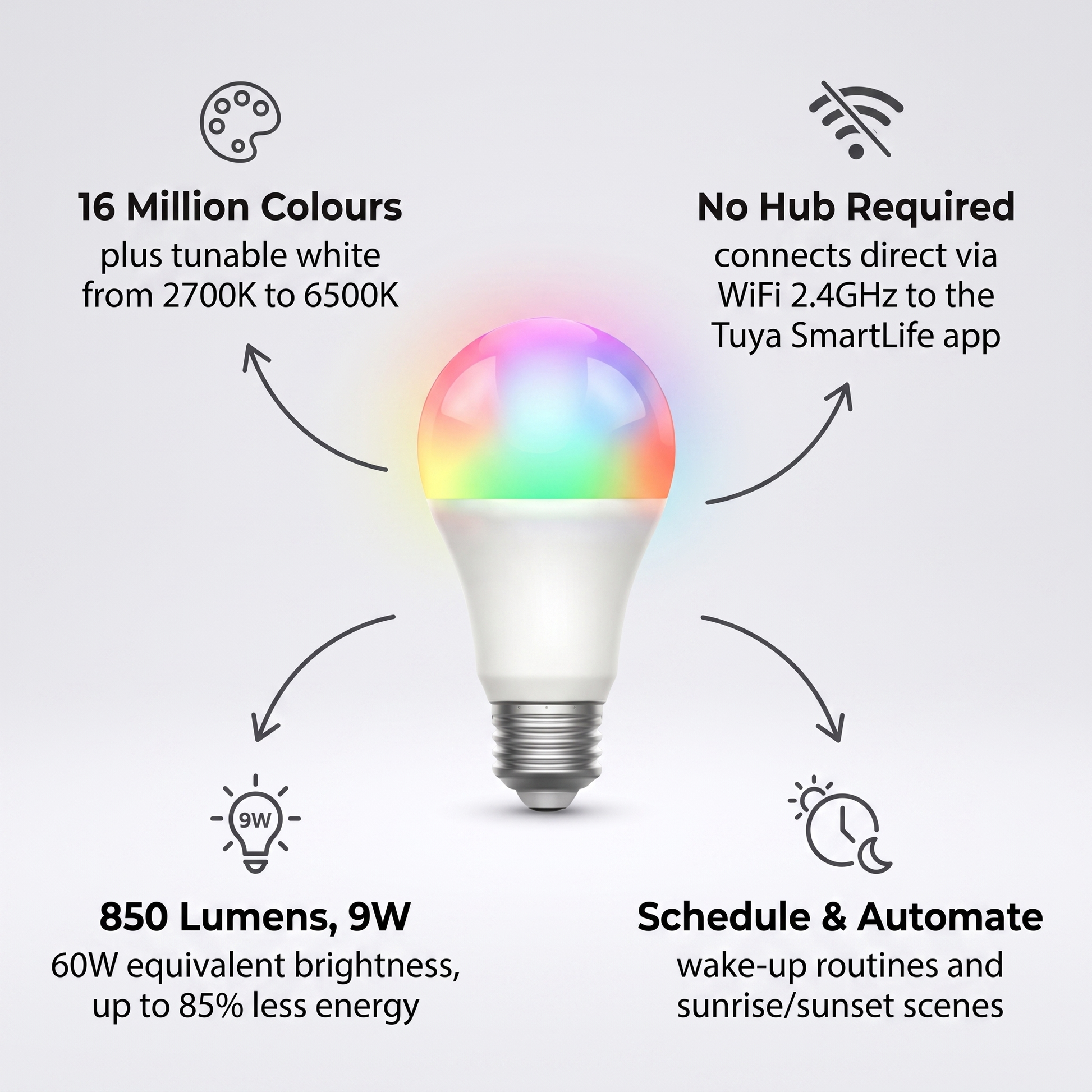 Smart LED Bulb features - 16 million colours, no hub required, 850 lumens 9W, schedule and automate