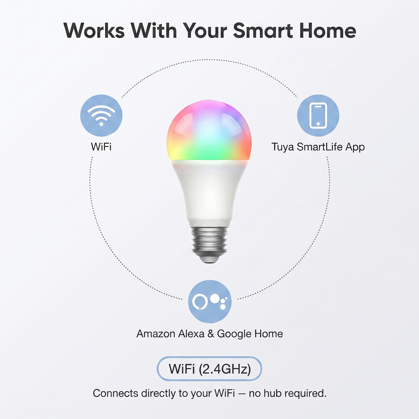 Smart LED Bulb compatibility - WiFi, Tuya SmartLife app, Amazon Alexa, Google Home
