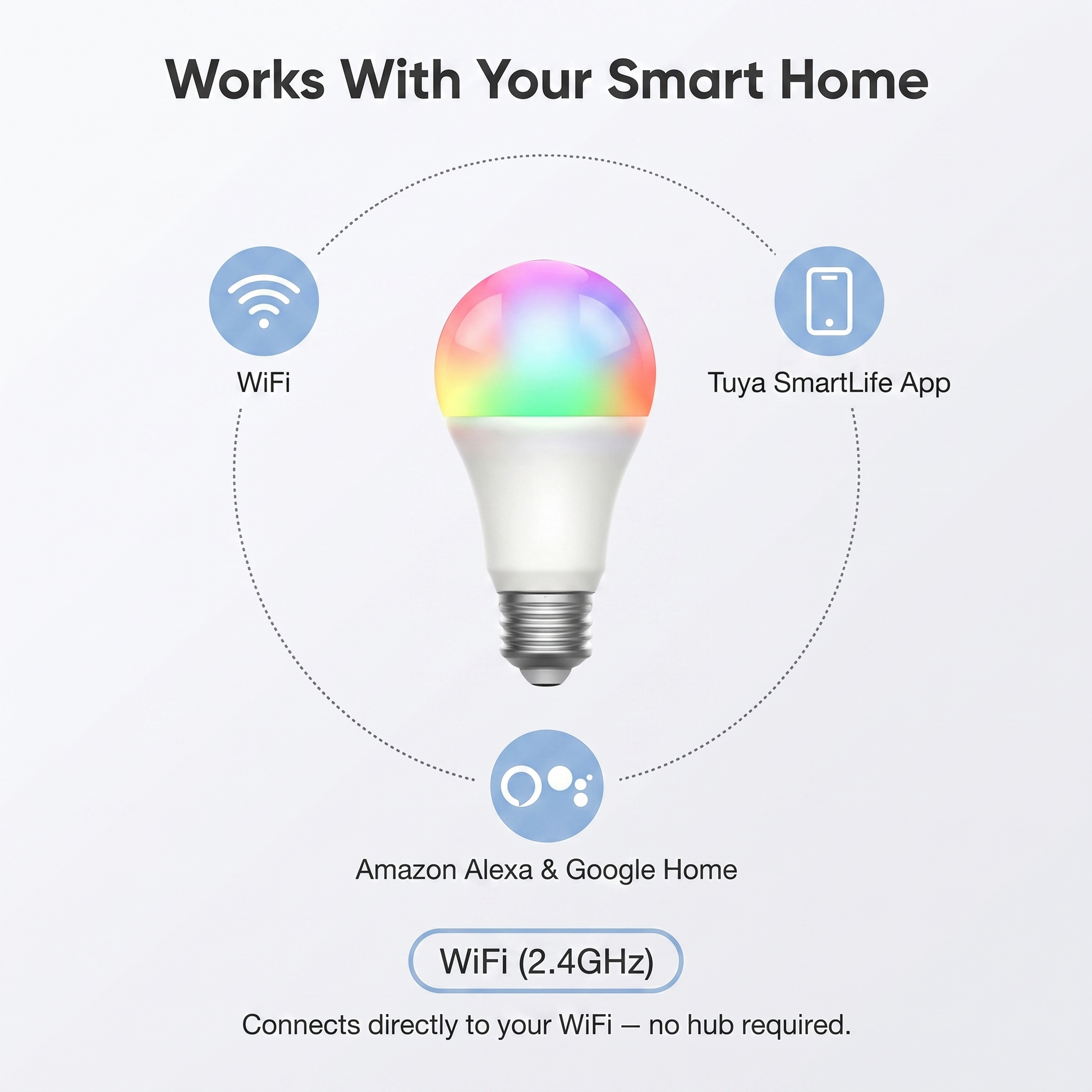 Smart LED Bulb compatibility - WiFi, Tuya SmartLife app, Amazon Alexa, Google Home