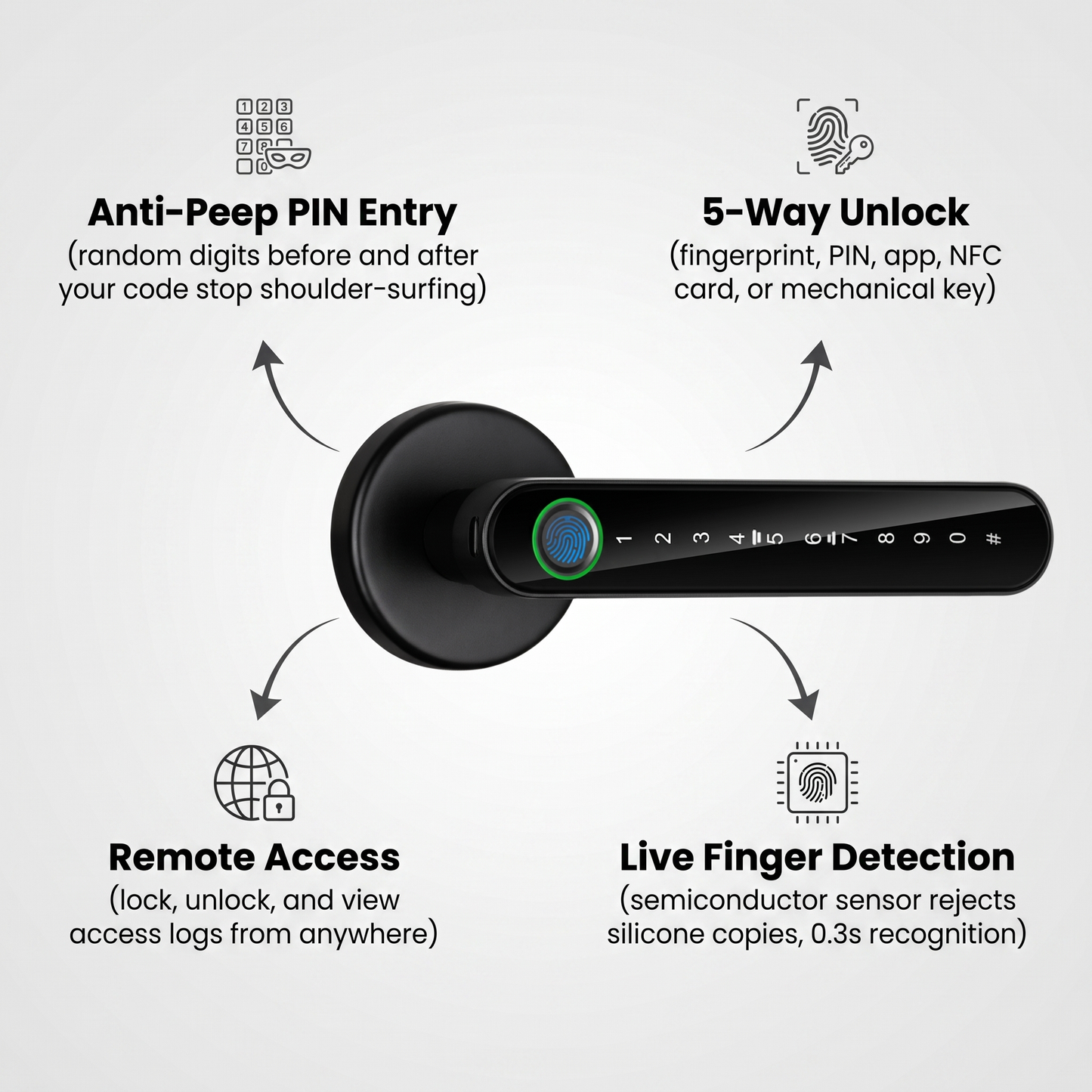 Fingerprint Door Lock features - 5-way unlock, live finger detection, remote access, anti-peep PIN entry