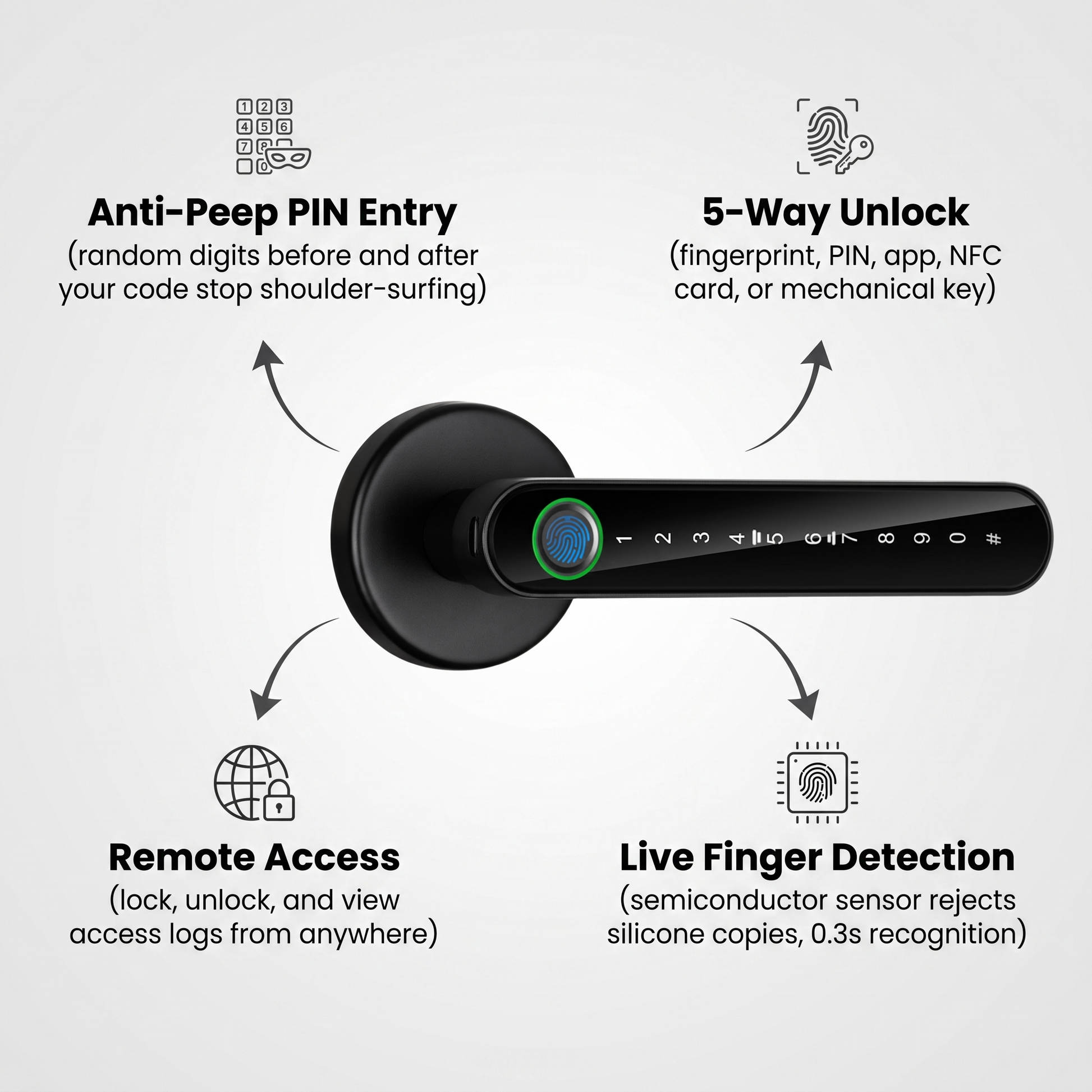 Fingerprint Door Lock features - 5-way unlock, live finger detection, remote access, anti-peep PIN entry
