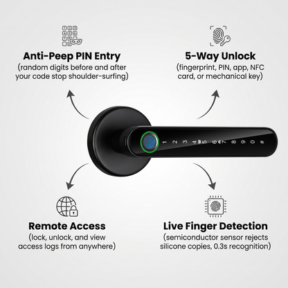 Fingerprint Door Lock features - 5-way unlock, live finger detection, remote access, anti-peep PIN entry