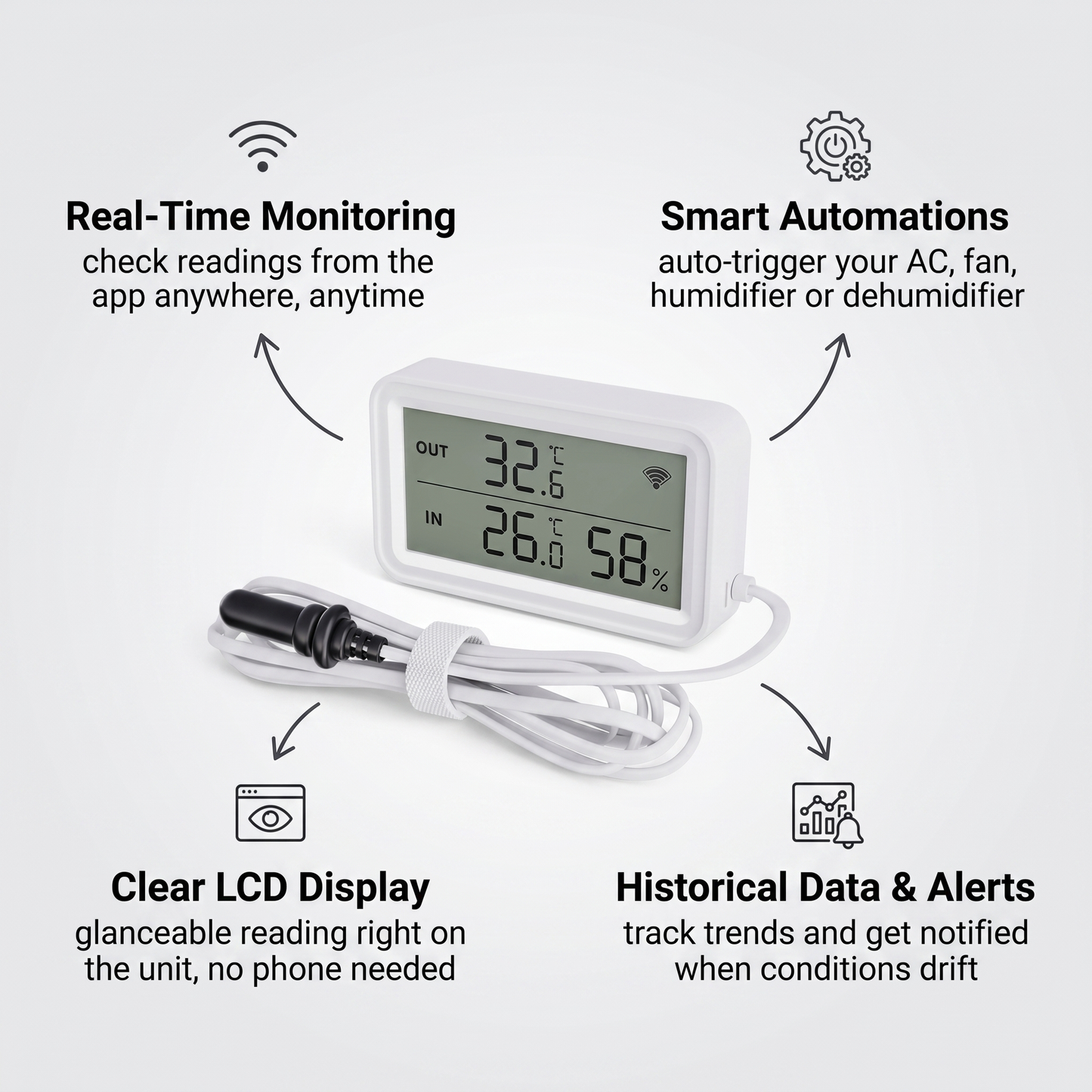 Temp Humidity Sensor LCD features - real time monitoring, smart automations, clear LCD display, historical data alerts