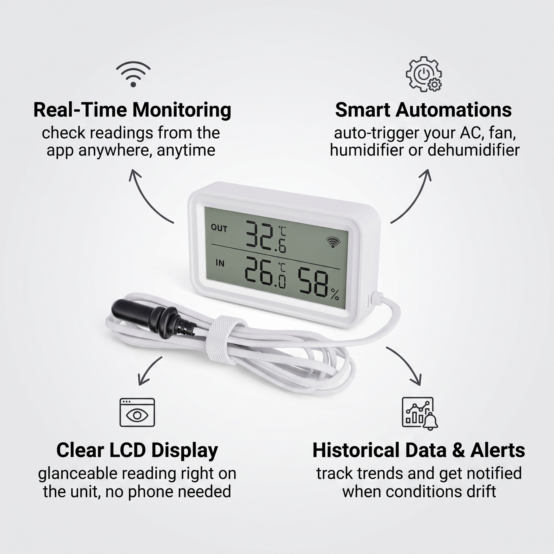 Temp Humidity Sensor LCD features - real time monitoring, smart automations, clear LCD display, historical data alerts