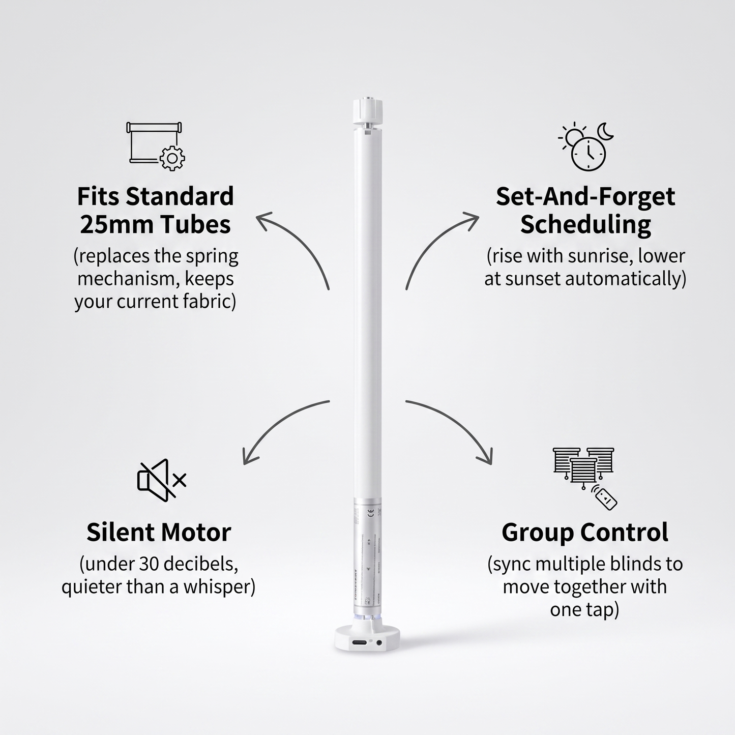 WiFi Roller Blind Motor features - fits standard 25mm tubes, sunrise sunset scheduling, silent motor, group control