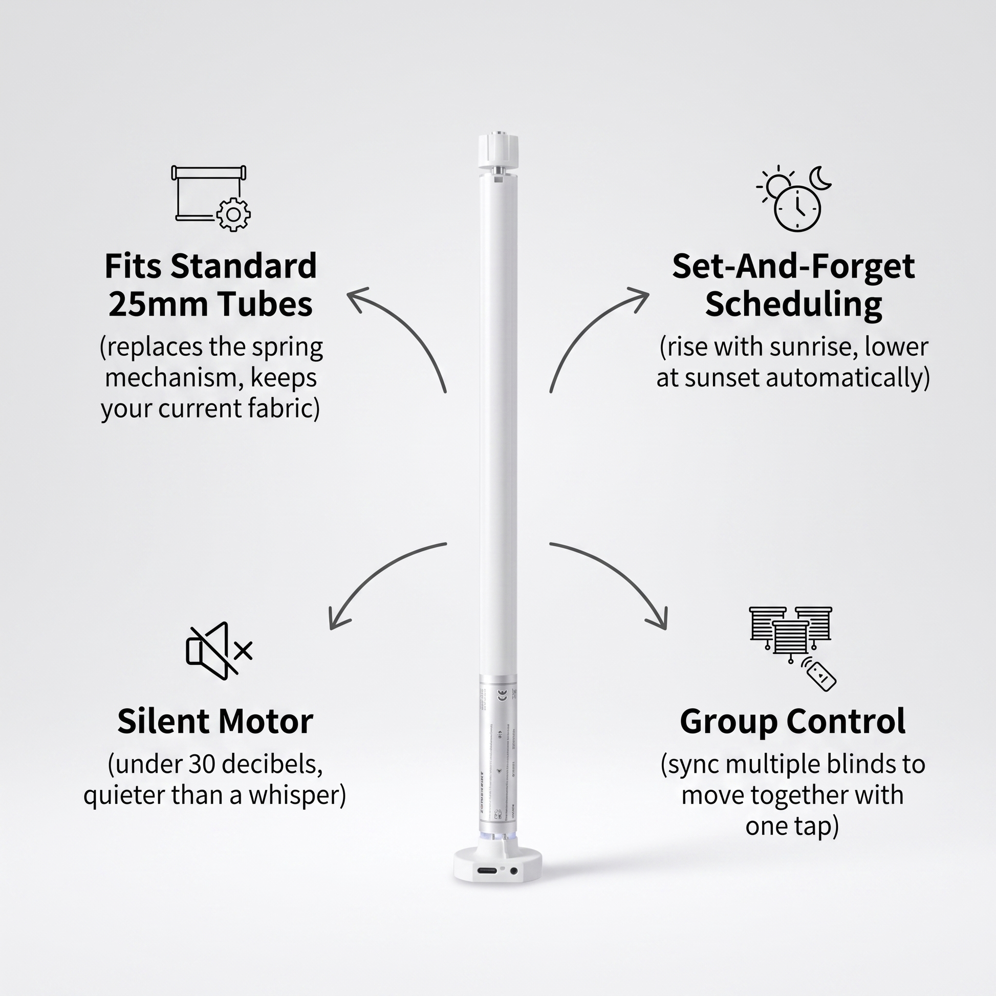 WiFi Roller Blind Motor features - fits standard 25mm tubes, sunrise sunset scheduling, silent motor, group control